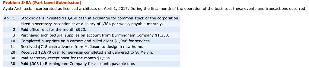 Problem 3-5A (Part Level Submission)
Ayala Architects incorporated as licensed architects on April 1, 2017. During the first month of the operation of the business, these events and transactions occurred:
Apr. 1 Stockholders invested $18,450 cash in exchange for common stock of the corporation.
1
Hired a secretary-receptionist at a salary of $384 per week, payable monthly.
Paid office rent for the month $923.
2
3 Purchased architectural supplies on account from Burmingham Company $1,333.
10 Completed blueprints on a carport and billed client $1,948 for services.
11 Received $718 cash advance from M. Jason to design a new home.
20 Received $2,870 cash for services completed and delivered to S. Melvin.
Paid secretary-receptionist for the month $1,536.
30
30 Paid $308 to Burmingham Company for accounts payable due.