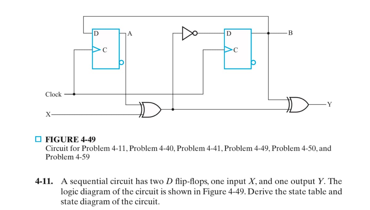 Clock
X
C
A
D
JEST
B
Y
FIGURE 4-49
Circuit for Problem 4-11, Problem 4-40, Problem 4-41, Problem 4-49, Problem 4-50, and
Problem 4-59
4-11. A sequential circuit has two D flip-flops, one input X, and one output Y. The
logic diagram of the circuit is shown in Figure 4-49. Derive the state table and
state diagram of the circuit.