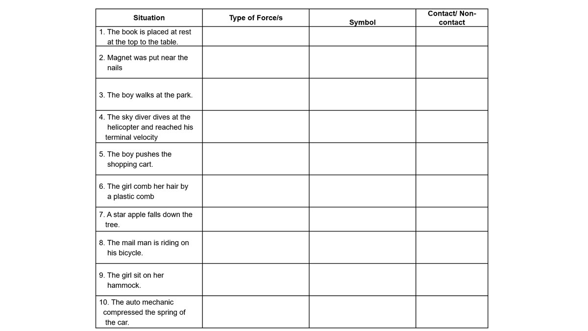 Contact/ Non-
Situation
Type of Force/s
Symbol
contact
1. The book is placed at rest
at the top to the table.
2. Magnet was put near the
nails
3. The boy walks at the park.
4. The sky diver dives at the
helicopter and reached his
terminal velocity
5. The boy pushes the
shopping cart.
6. The girl comb her hair by
a plastic comb
7. A star apple falls down the
tree.
8. The mail man is riding on
his bicycle.
9. The girl sit on her
hammock.
10. The auto mechanic
compressed the spring of
the car.

