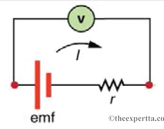 emf
©theexpertta.com
