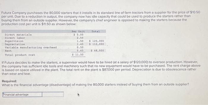 Futura Company purchases the 80,000 starters that it installs in its standard line of farm tractors from a supplier for the price of $10.50
per unit. Due to a reduction in output, the company now has idle capacity that could be used to produce the starters rather than
buying them from an outside supplier. However, the company's chief engineer is opposed to making the starters because the
production cost per unit is $11.50 as shown below:
Direct materials
Direct labor
Supervision
Depreciation
Variable manufacturing overhead
Rent
Total product cost
Per Unit
$ 5.00
2.50
1.50
1.40
0.50
0.60
$ 11.50
Financial advantage
Total
$ 120,000.
$ 112,000
$ 48,000
If Futura decides to make the starters, a supervisor would have to be hired (at a salary of $120,000) to oversee production. However,
the company has sufficient idle tools and machinery such that no new equipment would have to be purchased. The rent charge above
is based on space utilized in the plant. The total rent on the plant is $87,000 per period. Depreciation is due to obsolescence rather
than wear and tear.
Required:
What is the financial advantage (disadvantage) of making the 80,000 starters instead of buying them from an outside supplier?