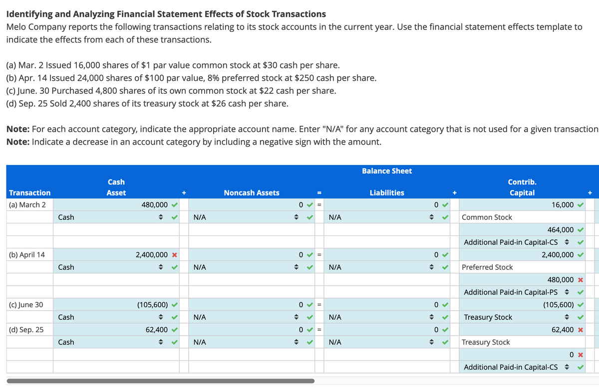 Identifying and Analyzing Financial Statement Effects of Stock Transactions
Melo Company reports the following transactions relating to its stock accounts in the current year. Use the financial statement effects template to
indicate the effects from each of these transactions.
(a) Mar. 2 Issued 16,000 shares of $1 par value common stock at $30 cash per share.
(b) Apr. 14 Issued 24,000 shares of $100 par value, 8% preferred stock at $250 cash per share.
(c) June. 30 Purchased 4,800 shares of its own common stock at $22 cash per share.
(d) Sep. 25 Sold 2,400 shares of its treasury stock at $26 cash per share.
Note: For each account category, indicate the appropriate account name. Enter "N/A" for any account category that is not used for a given transaction
Note: Indicate a decrease in an account category by including a negative sign with the amount.
Transaction
(a) March 2
(b) April 14
(c) June 30
(d) Sep. 25
Cash
Cash
Cash
Cash
Cash
Asset
480,000
2,400,000 *
(105,600)
62,400
+
N/A
N/A
N/A
N/A
Noncash Assets
¶▶
<▶►
0
0
0
>
=
||
11
0 ✓=
N/A
N/A
N/A
N/A
Balance Sheet
Liabilities
0
0
0
→
0✔
+
Contrib.
Capital
Common Stock
Preferred Stock
Additional Paid-in Capital-CS
16,000
Treasury Stock
464,000
Treasury Stock
2,400,000
Additional Paid-in Capital-PS ⇒
(105,600)
480,000 x
62,400 *
Additional Paid-in Capital-CS
0 x
+