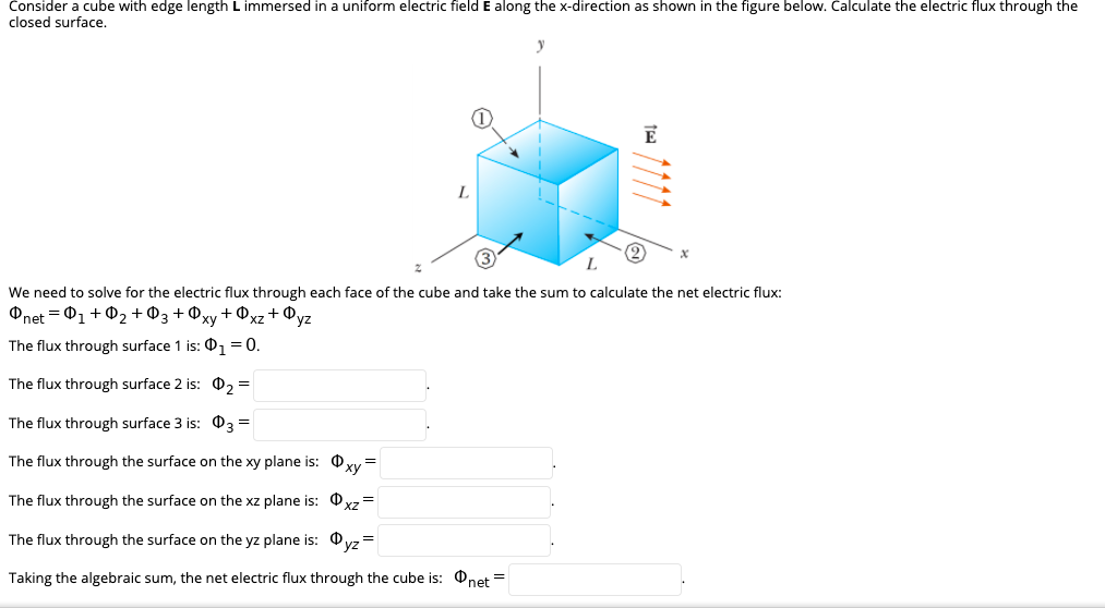 Consider a cube with edge length L immersed in a uniform electric field E along the x-direction as shown in the figure below. Calculate the electric flux through the
closed surface.
E
L
3
L
We need to solve for the electric flux through each face of the cube and take the sum to calculate the net electric flux:
Фрet 3D Ф, + Ф, + Ф3 + Фху + Фҳz + Фуz
The flux through surface 1 is: 01 = 0.
The flux through surface 2 is: 0, =
The flux through surface 3 is: 03 =
The flux through the surface on the xy plane is: Oxy
The flux through the surface on the xz plane is: 0 xz
The flux through the surface on the yz plane is: O vz=
Taking the algebraic sum, the net electric flux through the cube is: 0
'net
