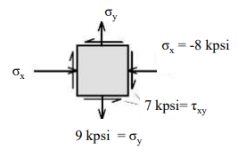 Oy
9 kpsi = Gy
σx = -8 kpsi
7 kpsi=Txy