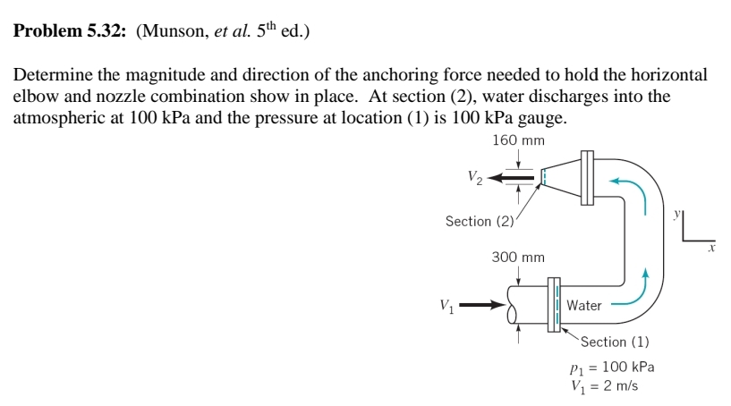 Problem 5.32: (Munson, et al. 5th ed.)
Determine the magnitude and direction of the anchoring force needed to hold the horizontal
elbow and nozzle combination show in place. At section (2), water discharges into the
atmospheric at 100 kPa and the pressure at location (1) is 100 kPa gauge.
160 mm
V₂
Section (2)1
V₁
300 mm
Water
Section (1)
P₁ = 100 kPa
V₁ = 2 m/s
X