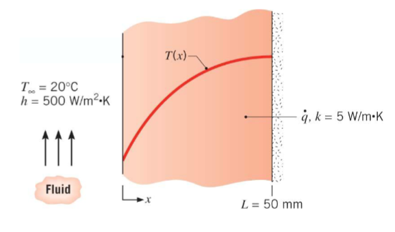 T = 20°C
h = 500 W/m².K
Fluid
Lx
T(x)-
-q, k = 5 W/m.K
|
L = 50 mm