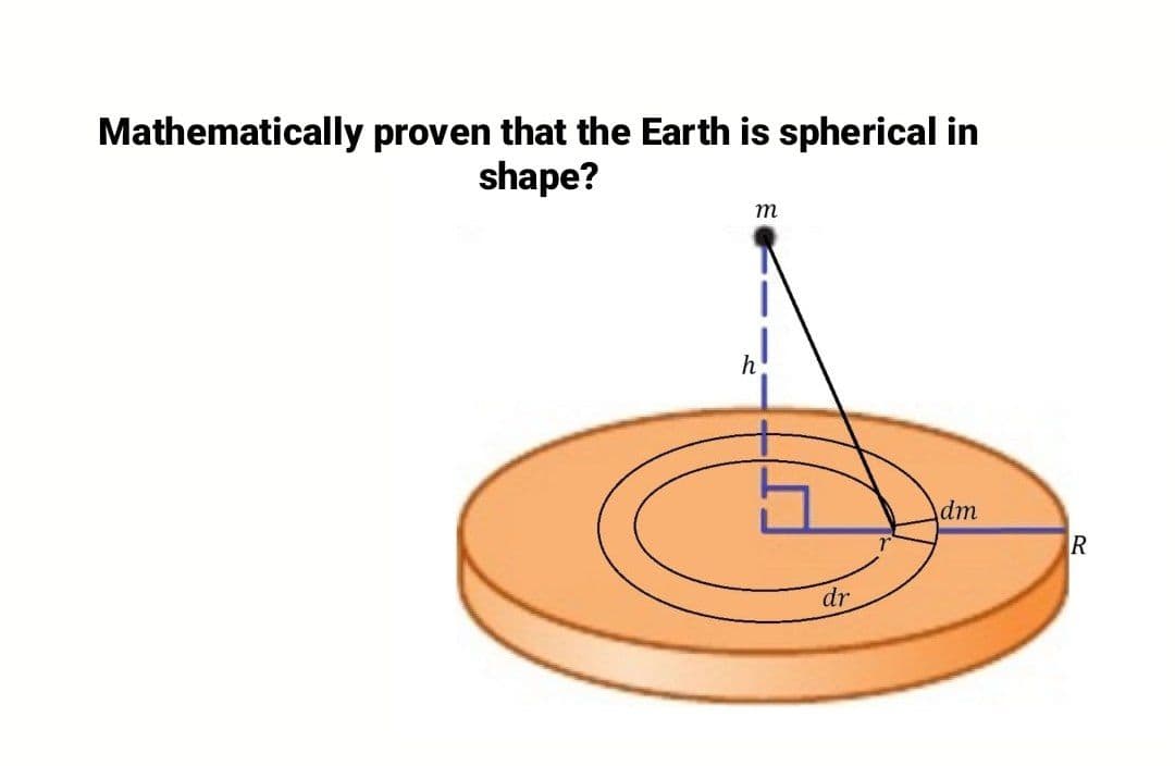 Mathematically proven that the Earth is spherical in
shape?
m
h
dm
dr
