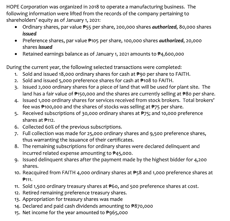 HOPE Corporation was organized in 2018 to operate a manufacturing business. The
following information were lifted from the records of the company pertaining to
shareholders' equity as of January 1, 2021:
• Ordinary shares, par value P55 per share, 200,000 shares authorized, 80,000 shares
issued
• Preference shares, par value P105 per share, 100,000 shares authorized, 20,000
shares issued
Retained earnings balance as of January 1, 2021 amounts to P4,600,000
During the current year, the following selected transactions were completed:
1. Sold and issued 18,000 ordinary shares for cash at P9o per share to FAITH.
2. Sold and issued 5,000 preference shares for cash at P108 to FAITH.
3. Issued 2,000 ordinary shares for a piece of land that will be used for plant site. The
land has a fair value of P150,000 and the shares are currently selling at P80 per share.
4. Issued 1,000 ordinary shares for services received from stock brokers. Total brokers'
fee was P100,000 and the shares of stocks was selling at P75 per share.
5. Received subscriptions of 30,000 ordinary shares at P75; and 10,000 preference
shares at P112.
6. Collected 60% of the previous subscriptions.
7. Full collection was made for 25,000 ordinary shares and 9,500 preference shares,
thus warranting the issuance of their certificates.
8. The remaining subscriptions for ordinary shares were declared delinquent and
incurred related expense amounting to P45,000.
9. Issued delinquent shares after the payment made by the highest bidder for 4,200
shares.
10. Reacquired from FAITH 4,000 ordinary shares at P58 and 1,000 preference shares at
P111.
11. Sold 1,500 ordinary treasury shares at P60, and 500 preference shares at cost.
12. Retired remaining preference treasury shares.
13. Appropriation for treasury shares was made
14. Declared and paid cash dividends amounting to P870,000
15. Net income for the year amounted to P965,000
