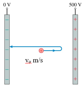 OV
500 V
+
+)
Xa m/s
+
+
