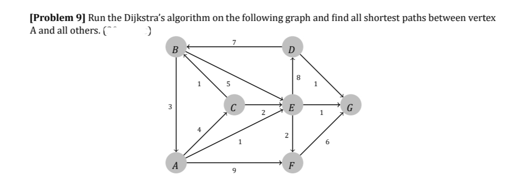 [Problem 9] Run the Dijkstra's algorithm on the following graph and find all shortest paths between vertex
A and all others. (^^
B
A
5
7
9
E
2
F