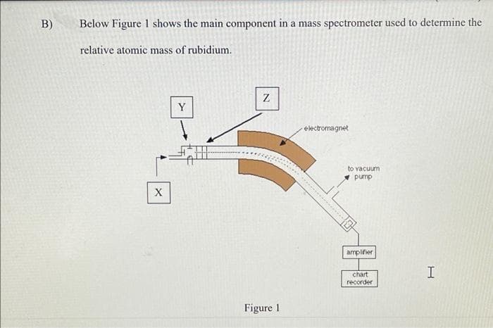 B)
Below Figure 1 shows the main component in a mass spectrometer used to determine the
relative atomic mass of rubidium.
Y
electromagnet
to vacuum
pump
X
ampliier
chart
recorder
Figure 1
