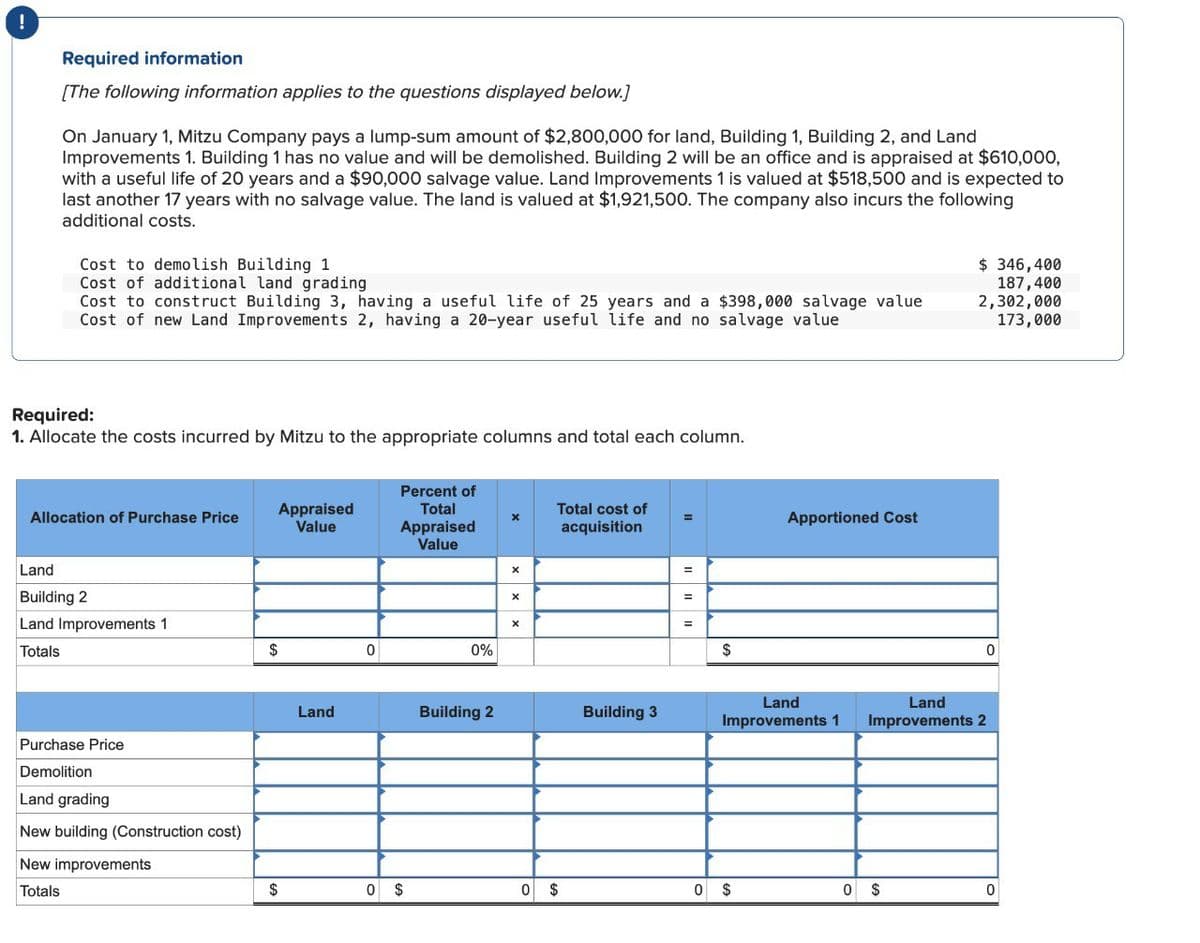 !
Required information
[The following information applies to the questions displayed below.]
On January 1, Mitzu Company pays a lump-sum amount of $2,800,000 for land, Building 1, Building 2, and Land
Improvements 1. Building 1 has no value and will be demolished. Building 2 will be an office and is appraised at $610,000,
with a useful life of 20 years and a $90,000 salvage value. Land Improvements 1 is valued at $518,500 and is expected to
last another 17 years with no salvage value. The land is valued at $1,921,500. The company also incurs the following
additional costs.
Cost to demolish Building 1
Cost of additional land grading
Cost to construct Building 3, having a useful life of 25 years and a $398,000 salvage value
Cost of new Land Improvements 2, having a 20-year useful life and no salvage value
$ 346,400
187,400
2,302,000
173,000
Required:
1. Allocate the costs incurred by Mitzu to the appropriate columns and total each column.
Allocation of Purchase Price
Appraised
Value
Percent of
Total
Appraised
Value
Total cost of
acquisition
Land
Building 2
Land Improvements 1
Totals
$
0
0%
Purchase Price
Demolition
Land grading
New building (Construction cost)
New improvements
Totals
Land
x
x
x
=
$
Apportioned Cost
Building 2
Building 3
Land
Improvements 1
Land
Improvements 2
0
$
0 $
0 $
0 $
0 $
0