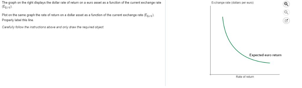 The graph on the right displays the dollar rate of return on a euro asset as a function of the current exchange rate
(Es/€).
Plot on the same graph the rate of return on a dollar asset as a function of the current exchange rate (Es/€).
Properly label this line.
Carefully follow the instructions above and only draw the required object.
Exchange rate (dollars per euro)
Expected euro return
Rate of return