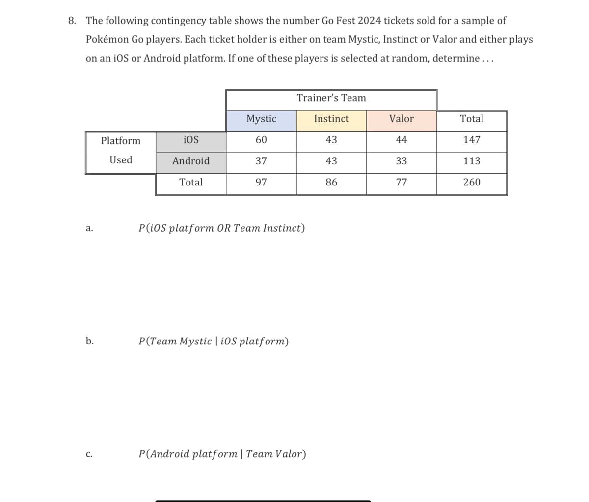 8. The following contingency table shows the number Go Fest 2024 tickets sold for a sample of
Pokémon Go players. Each ticket holder is either on team Mystic, Instinct or Valor and either plays
on an iOS or Android platform. If one of these players is selected at random, determine...
a.
b.
Trainer's Team
Mystic
Instinct
Valor
Total
Platform
iOS
60
43
44
147
Used
Android
37
43
33
113
Total
97
86
77
260
P(iOS platform OR Team Instinct)
P(Team Mystic | iOS platform)
C.
P(Android platform | Team Valor)