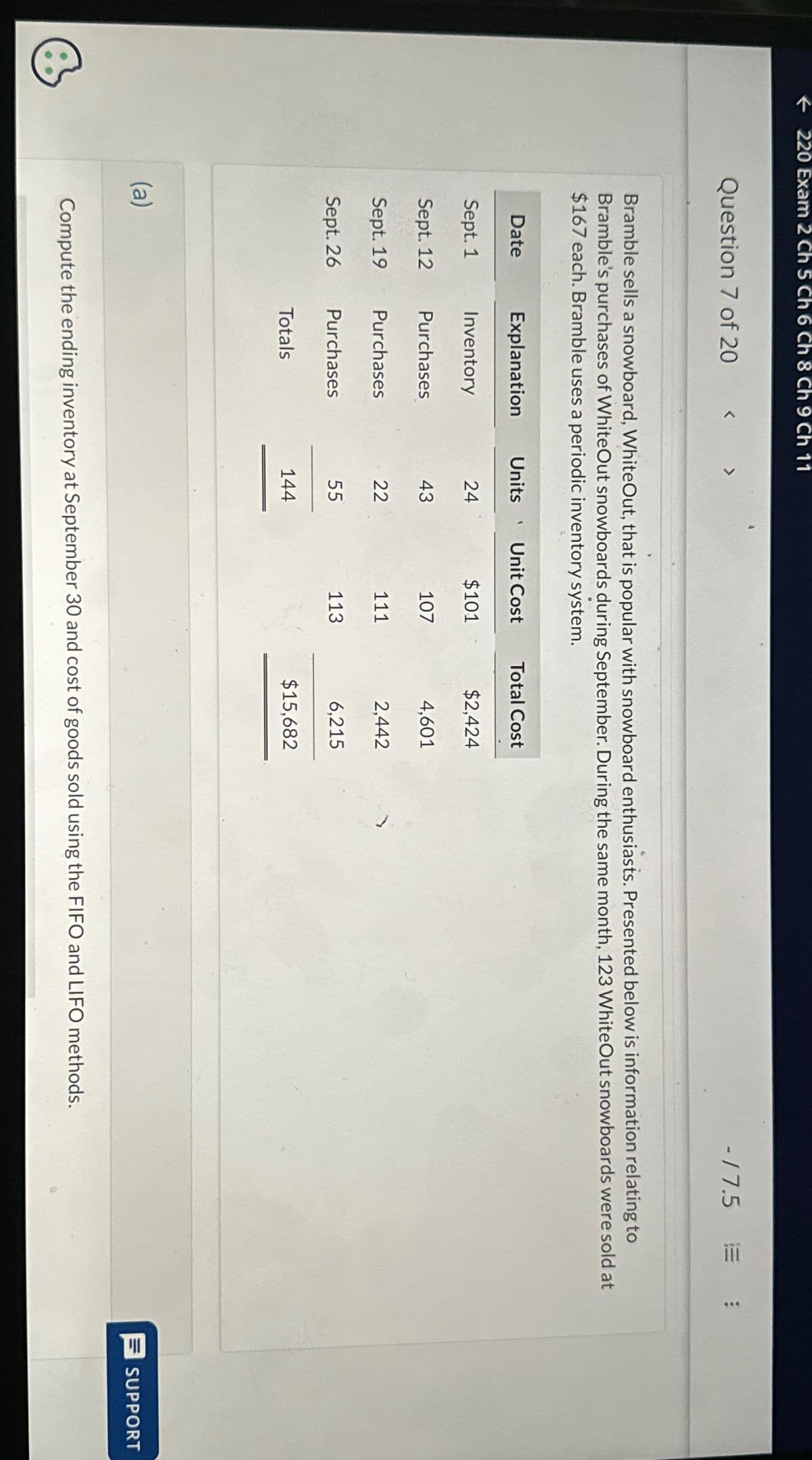 ← 220 Exam 2 Ch 5 Ch 6 Ch 8 Ch 9 Ch 11
Question 7 of 20
Bramble sells a snowboard, WhiteOut, that is popular with snowboard enthusiasts. Presented below is information relating to
Bramble's purchases of WhiteOut snowboards during September. During the same month, 123 WhiteOut snowboards were sold at
$167 each. Bramble uses a periodic inventory system.
Date
Sept. 1
Sept. 12
Sept. 19
Sept. 26
(a)
Explanation Units Unit Cost
Inventory
$101
Purchases
Purchases
Purchases
Totals
24
43
22
55
144
1
107
111
113
Total Cost
$2,424
4,601
2,442
6,215
$15,682
-/7.5
Compute the ending inventory at September 30 and cost of goods sold using the FIFO and LIFO methods.
SUPPORT