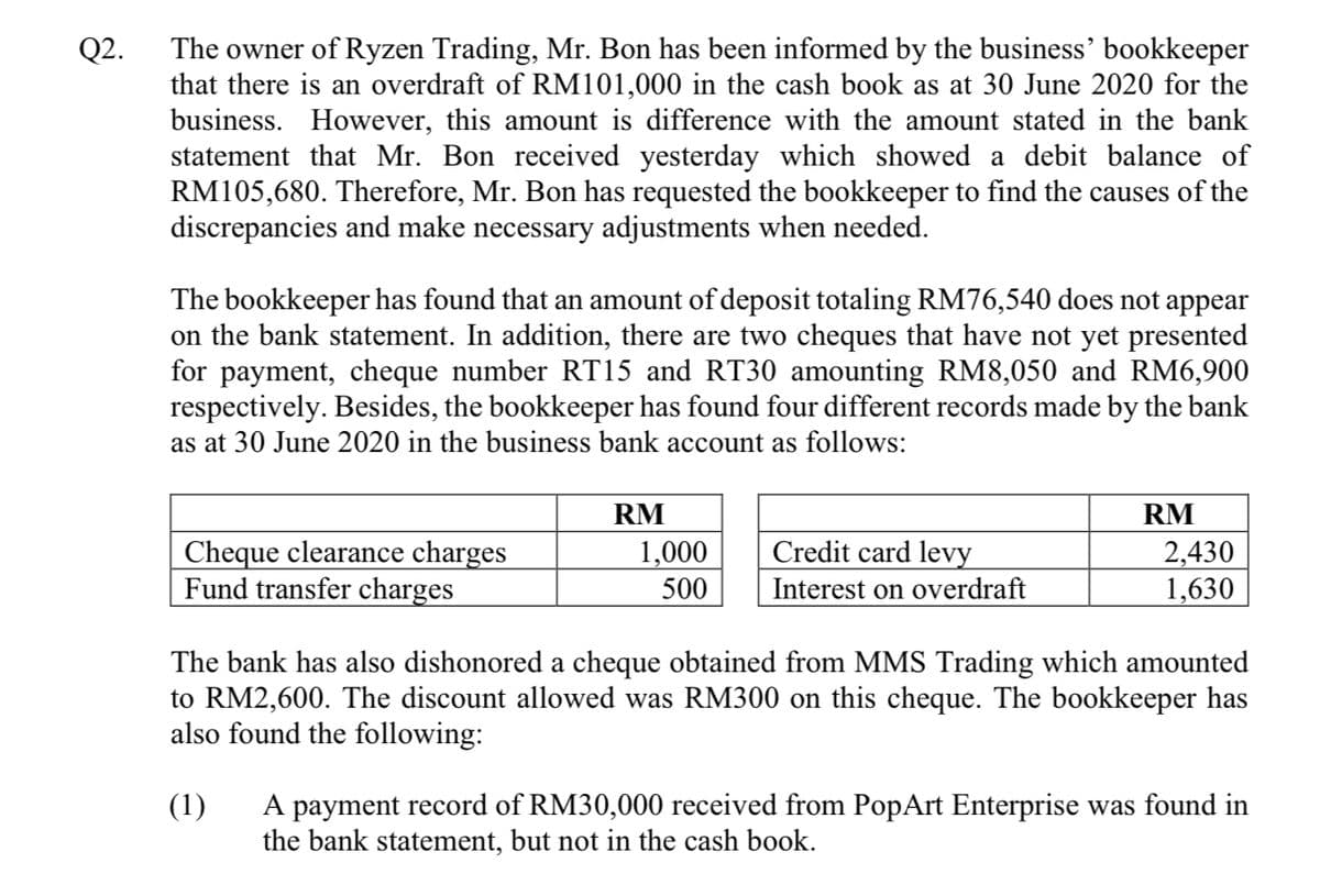 The owner of Ryzen Trading, Mr. Bon has been informed by the business' bookkeeper
that there is an overdraft of RM101,000 in the cash book as at 30 June 2020 for the
business. However, this amount is difference with the amount stated in the bank
statement that Mr. Bon received yesterday which showed a debit balance of
RM105,680. Therefore, Mr. Bon has requested the bookkeeper to find the causes of the
discrepancies and make necessary adjustments when needed.
Q2.
The bookkeeper has found that an amount of deposit totaling RM76,540 does not appear
on the bank statement. In addition, there are two cheques that have not yet presented
for payment, cheque number RT15 and RT30 amounting RM8,050 and RM6,900
respectively. Besides, the bookkeeper has found four different records made by the bank
as at 30 June 2020 in the business bank account as follows:
RM
RM
Credit card levy
Cheque clearance charges
Fund transfer charges
1,000
500
2,430
1,630
Interest on overdraft
The bank has also dishonored a cheque obtained from MMS Trading which amounted
to RM2,600. The discount allowed was RM300 on this cheque. The bookkeeper has
also found the following:
A payment record of RM30,000 received from PopArt Enterprise was found in
the bank statement, but not in the cash book.
(1)
