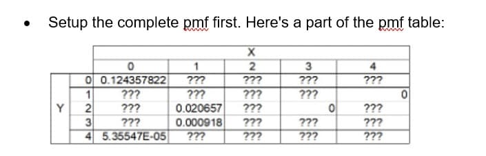 Setup the complete pmf first. Here's a part of the pmf table:
2
???
???
3
???
1
4
O 0.124357822
???
???
1
???
???
???
0.020657
0.000918
???
Y
2
???
???
???
???
???
???
???
4 5.35547E-05
???
???
???
