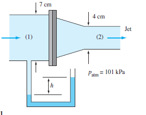 7 cm
4 cm
Jet
(1)
(2)
Pam = 101 kPa
atm
