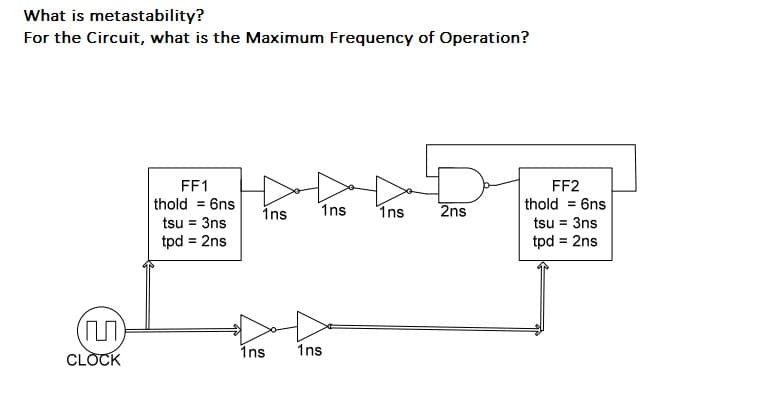 What is metastability?
For the Circuit, what is the Maximum Frequency of Operation?
FF1
FF2
thold = 6ns
tsu = 3ns
tpd = 2ns
thold = 6ns
tsu = 3ns
tpd = 2ns
ins
1ns
1ns
2ns
1ns
1ns
CLOCK

