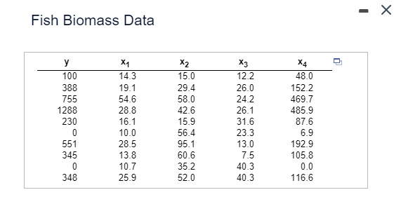 Fish Biomass Data
y
x1
x2
X3
x4
100
14.3
15.0
12.2
48.0
388
19.1
29.4
26.0
152.2
755
54.6
58.0
24.2
469.7
1288
28.8
42.6
26.1
485.9
230
16.1
15.9
31.6
87.6
0
10.0
56.4
23.3
6.9
551
28.5
95.1
13.0
192.9
345
13.8
60.6
7.5
105.8
0
10.7
35.2
40.3
0.0
348
25.9
52.0
40.3
116.6
- X