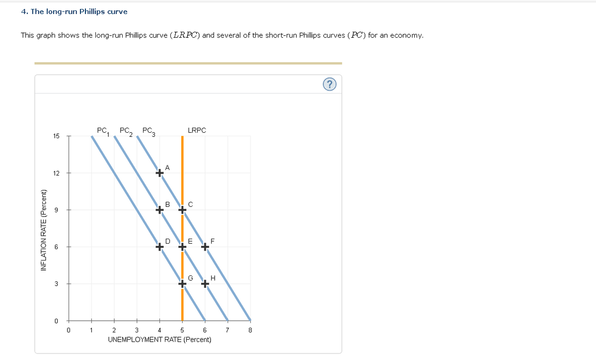 4. The long-run Phillips curve
This graph shows the long-run Phillips curve (LRPC) and several of the short-run Phillips curves (PC) for an economy.
INFLATION RATE (Percent)
15
ថា
12
3
0
0
1
PC₁
PC₂ PC3
2
X0
LRPC
4
C
F
X
F
3
5
6
UNEMPLOYMENT RATE (Percent)
H
7
8