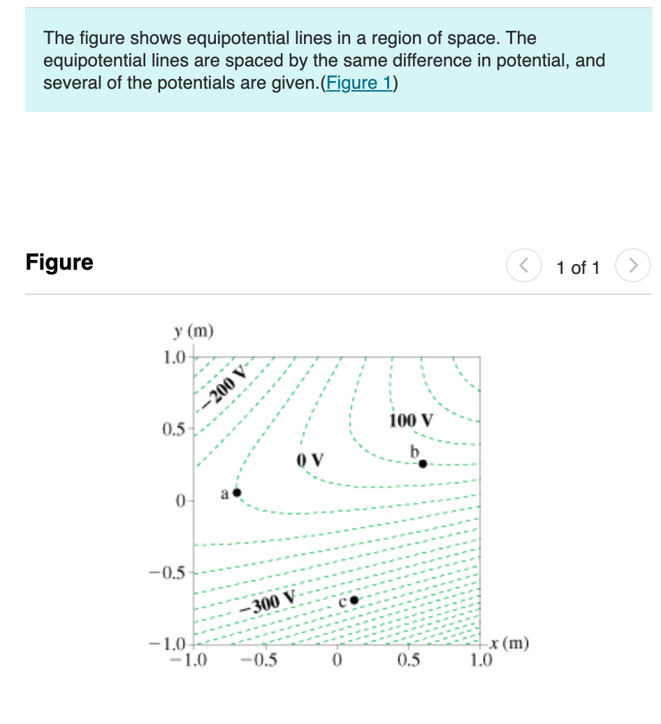 The figure shows equipotential lines in a region of space. The
equipotential lines are spaced by the same difference in potential, and
several of the potentials are given. (Figure 1)
Figure
y (m)
1.0
0.5-
0
-200 V-
-0.5
300 V
100 V
-1.0-
-1.0
-0.5
0
0.5
-x (m)
1.0
1 of 1