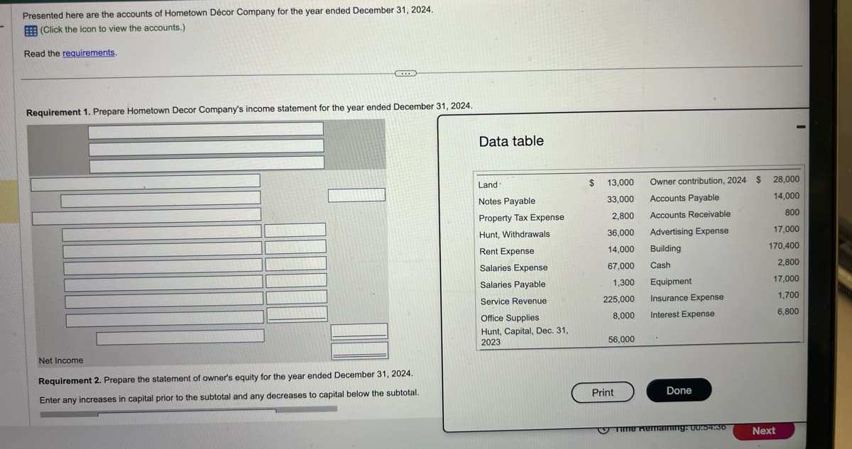 Presented here are the accounts of Hometown Décor Company for the year ended December 31, 2024.
(Click the icon to view the accounts.)
Read the requirements.
Requirement 1. Prepare Hometown Decor Company's income statement for the year ended December 31, 2024.
Net Income
Requirement 2. Prepare the statement of owner's equity for the year ended December 31, 2024.
Enter any increases in capital prior to the subtotal and any decreases to capital below the subtotal.
Data table
Land
Notes Payable
Property Tax Expense
Hunt, Withdrawals
Rent Expense
Salaries Expense
Salaries Payable
Service Revenue
Office Supplies
Hunt, Capital, Dec. 31,
2023
$
13,000
33,000
2,800
36,000
14,000
67,000
1,300
Equipment
225,000 Insurance Expense
8,000
Interest Expense
56,000
Owner contribution, 2024 $ 28,000
Accounts Payable
Accounts Receivable
Advertising Expense
14,000
800
17,000
170,400
Building
Cash
2,800
17,000
1,700
6,800
Print
Done
Time Remaining: 00:54:36
Next