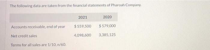 The following data are taken from the financial statements of Pharoah Company.
2021
2020
Accounts receivable, end of year
$559,500
$ 579,000
Net credit sales
4,098,600
3,385,125
Terms for all sales are 1/10, n/60.
