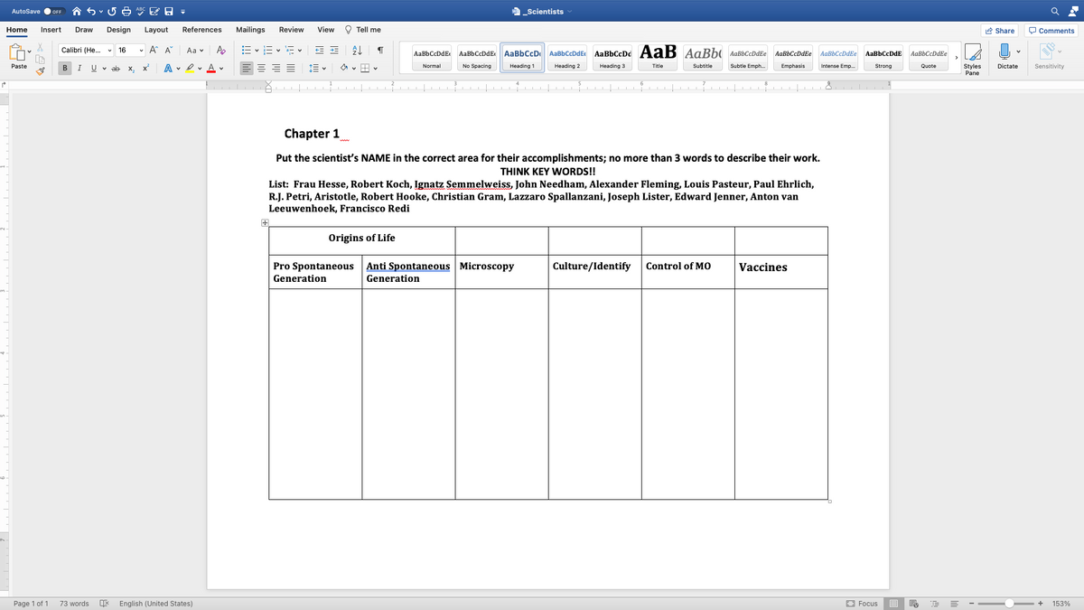 ABC E A -
We Scientists
AutoSave
OFF
Home
Insert
Draw
Design
Layout
References
Mailings
Review
View
O Tell me
e Share
O Comments
Calibri (He. v 16
v A A
A
E vE v E v E E
Aa v
AaBbCcDdE
AaBbCcD
AaBbCcDd AaB AaBb AaBbCcDdEe AaBbCcDdEe
AaBbCcDdE
AaBbCcDdE
AaBbCcDdEe
AaBbCcDdE AaBbCcDdEe
A • I v A v
E = = =
Paste
U v ab
х, х
Normal
No Spacing
Heading 1
Heading 2
Heading 3
Subtle Emph.
Intense Emp.
Sensitivity
Title
Subtitle
Emphasis
Strong
Quote
Styles
Pane
I
Dictate
Chapter 1
Put the scientist's NAME in the correct area for their accomplishments; no more than 3 words to describe their work.
THINK KEY WORDS!!
List: Frau Hesse, Robert Koch, Ignatz Semmelweiss, John Needham, Alexander Fleming, Louis Pasteur, Paul Ehrlich,
R.J. Petri, Aristotle, Robert Hooke, Christian Gram, Lazzaro Spallanzani, Joseph Lister, Edward Jenner, Anton van
Leeuwenhoek, Francisco Redi
Origins of Life
Anti Spontaneous Microscopy
Generation
Pro Spontaneous
Culture/Identify
Control of MO
Vaccines
Generation
Page 1 of 1
73 words
English (United States)
O Focus
153%
