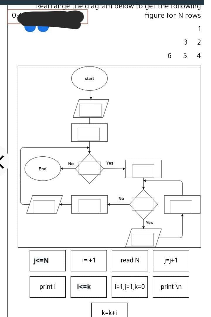 Rearrange ne diagram below to get the ToiTowing
figure for N rows
2
4
start
No
Yes
End
No
Yes
j<=N
i=i+1
read N
j-j+1
print i
İ<=k
i=1.j=1,k=0
print \n
k=k+i
