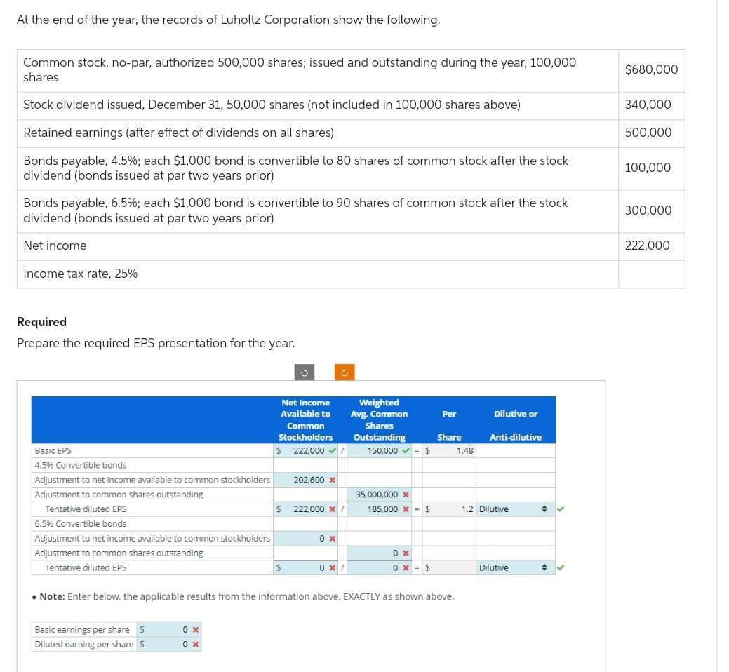 At the end of the year, the records of Luholtz Corporation show the following.
Common stock, no-par, authorized 500,000 shares; issued and outstanding during the year, 100,000
shares.
Stock dividend issued, December 31, 50,000 shares (not included in 100,000 shares above)
Retained earnings (after effect of dividends on all shares)
Bonds payable, 4.5%; each $1,000 bond is convertible to 80 shares of common stock after the stock
dividend (bonds issued at par two years prior)
Bonds payable, 6.5%; each $1,000 bond is convertible to 90 shares of common stock after the stock
dividend (bonds issued at par two years prior)
Net income
Income tax rate, 25%
Required
Prepare the required EPS presentation for the year.
Basic EPS
4.5% Convertible bonds
Adjustment to net income available to common stockholders
Adjustment to common shares outstanding
Tentative diluted EPS
6.5% Convertible bonds
Adjustment to net income available to common stockholders
Adjustment to common shares outstanding
Tentative diluted EPS
Basic earnings per share $
Diluted earning per share $
Net Income
Available to
Common
Stockholders
222,000 ✓
0 x
0x
$
S
202,600 x
222,000 *
0 x
0x/
Weighted
Avg. Common
Shares
Outstanding
150.000 = $
35,000,000 x
185,000 = $
0x
0x = $
Per
• Note: Enter below, the applicable results from the information above, EXACTLY as shown above.
Share
1.48
Dilutive or
Anti-dilutive
1.2 Dilutive
Dilutive
+
+ ✓
$680,000
340,000
500,000
100,000
300,000
222,000