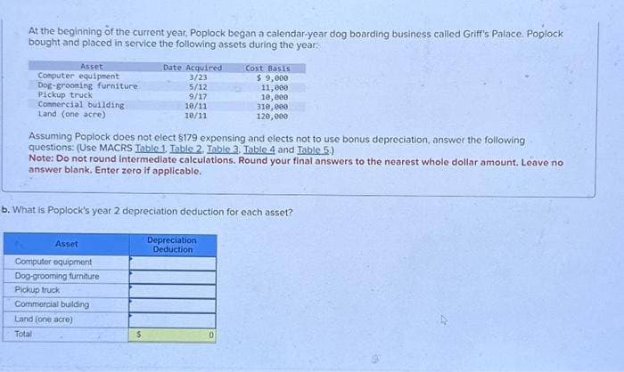 At the beginning of the current year, Poplock began a calendar-year dog boarding business called Griff's Palace. Poplock
bought and placed in service the following assets during the year:
Asset
Computer equipment
Dog-grooming furniture
Pickup truck
Commercial building
Land (one acre)
Assuming Poplock does not elect $179 expensing and elects not to use bonus depreciation, answer the following
questions: (Use MACRS Table 1. Table 2. Table 3. Table 4 and Table 5.)
Note: Do not round intermediate calculations. Round your final answers to the nearest whole dollar amount. Leave no
answer blank. Enter zero if applicable.
Asset
Computer equipment
Dog-grooming furniture
Pickup truck
Date Acquired
3/23
5/12
9/17
10/11
10/11
b. What is Poplock's year 2 depreciation deduction for each asset?
Commercial building
Land (one acre)
Total
$
Cost Basis
$9,000
11,000
10,000
310,000
120,000
Depreciation
Deduction
0