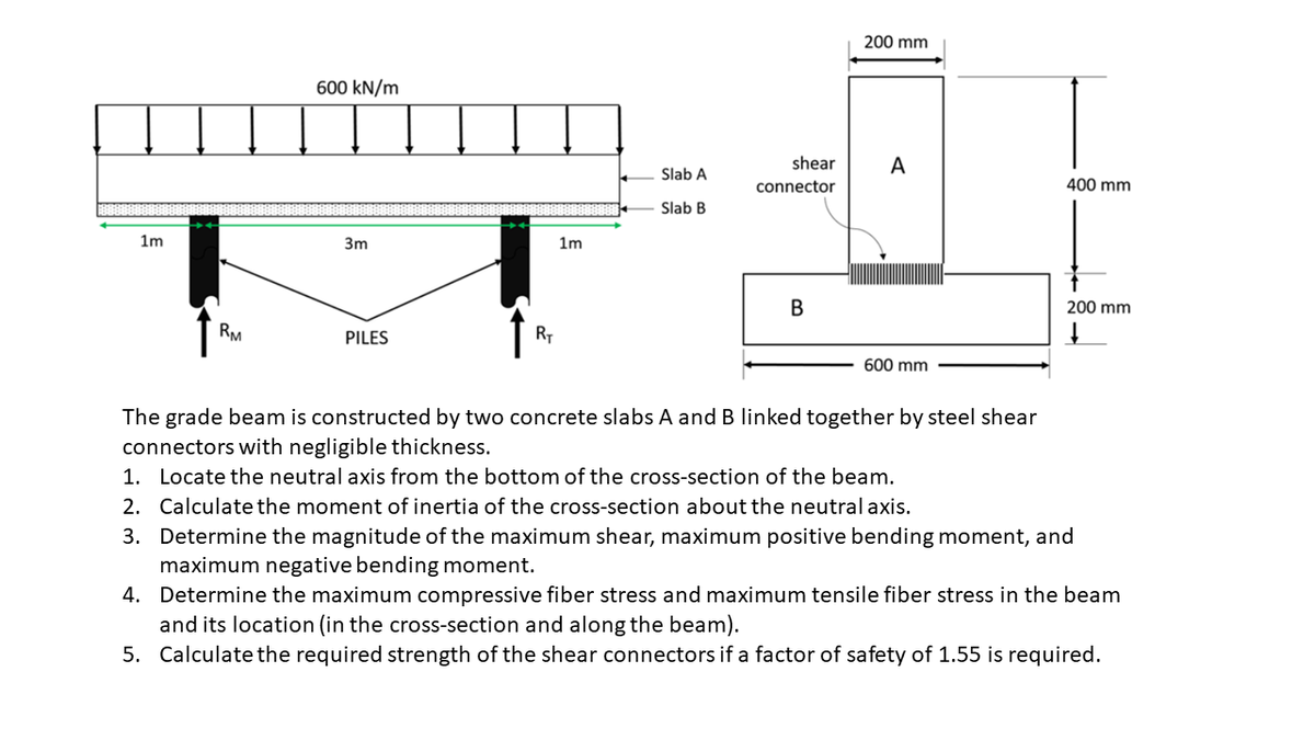 1m
RM
600 kN/m
3m
PILES
RT
1m
Slab A
Slab B
shear
connector
B
200 mm
A
600 mm
400 mm
200 mm
The grade beam is constructed by two concrete slabs A and B linked together by steel shear
connectors with negligible thickness.
1. Locate the neutral axis from the bottom of the cross-section of the beam.
2. Calculate the moment of inertia of the cross-section about the neutral axis.
3. Determine the magnitude of the maximum shear, maximum positive bending moment, and
maximum negative bending moment.
4. Determine the maximum compressive fiber stress and maximum tensile fiber stress in the beam
and its location (in the cross-section and along the beam).
5. Calculate the required strength of the shear connectors if a factor of safety of 1.55 is required.