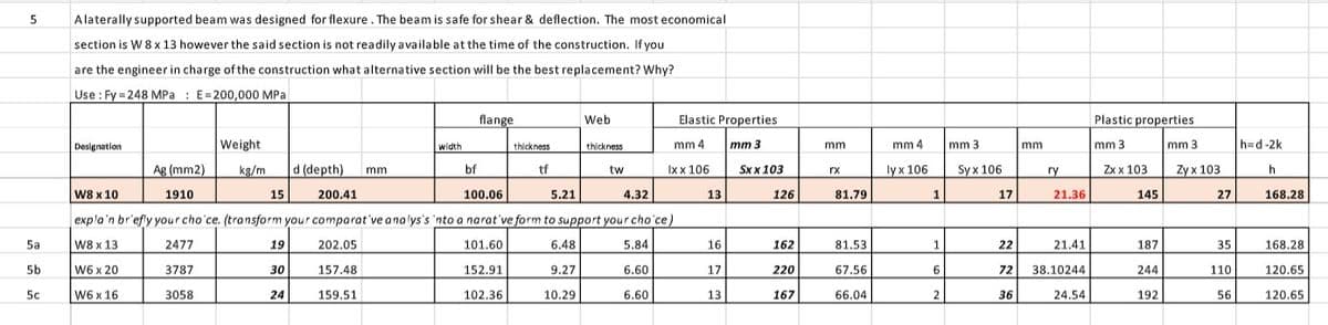 5
5a
5b
5c
Alaterally supported beam was designed for flexure. The beam is safe for shear & deflection. The most economical
section is W 8 x 13 however the said section is not readily available at the time of the construction. If you
are the engineer in charge of the construction what alternative section will be the best replacement? Why?
Use: Fy=248 MPa: E=200,000 MPa
Designation
Ag (mm2)
Weight
kg/m
1910
19
30
width
24
flange.
thickness
d (depth) mm
200.41
bf
100.06
W8 x 10
4.32
15
expla'n briefly your cho'ce. (transform your comparative analys's 'nto a narat've form to support your cho'ce)
W8 x 13
2477
202.05
101.60
6.48
W6 x 20
3787
157.48
9.27
152.91
102.36
W6 x 16
3058
159.51
10.29
tf
Web
5.21
thickness
tw
Elastic Properties
mm 4
Ix x 106
mm 3
Sx x 103
5.84
6.60
6.60
13
16
17
13
126
162
220
167
mm
rx
81.79
81.53
67.56
66.04
mm 4
lyx 106
1
1
6
2
mm 3
Sy x 106
17
22
72
36
mm
ry
21.36
21.41
38.10244
24.54
Plastic properties
mm 3
Zx x 103
145
187
244
192
mm 3
Zyx 103
27
35
110
56
h=d-2k
h
168.28
168.28
120.65
120.65