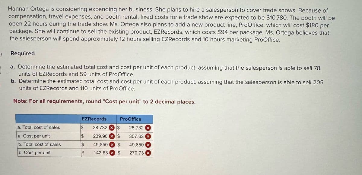 Hannah Ortega is considering expanding her business. She plans to hire a salesperson to cover trade shows. Because of
compensation, travel expenses, and booth rental, fixed costs for a trade show are expected to be $10,780. The booth will be
open 22 hours during the trade show. Ms. Ortega also plans to add a new product line, ProOffice, which will cost $180 per
package. She will continue to sell the existing product, EZRecords, which costs $94 per package. Ms. Ortega believes that
the salesperson will spend approximately 12 hours selling EZRecords and 10 hours marketing ProOffice.
Required
a. Determine the estimated total cost and cost per unit of each product, assuming that the salesperson is able to sell 78
units of EZRecords and 59 units of ProOffice.
b. Determine the estimated total cost and cost per unit of each product, assuming that the salesperson is able to sell 205
units of EZRecords and 110 units of ProOffice.
Note: For all requirements, round "Cost per unit" to 2 decimal places.
EZRecords
ProOffice
a. Total cost of sales
$
28,732 x $
28,732 x
a. Cost per unit
$
239.90 x S
357.63 X
b. Total cost of sales
$
49,850 $
49,850 x
b. Cost per unit
$
142.63 $
270.73 x