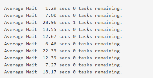 Average Wait
1.29 secs 0 tasks remaining.
Average Wait
7.00 secs 0 tasks remaining.
Average Wait
28.96 secs 1 tasks remaining.
Average Wait
13.55 secs 0 tasks remaining.
Average Wait
12.67 secs 0 tasks remaining.
Average Wait
6.46 secs 0 tasks remaining.
Average Wait 22.33 secs 0 tasks remaining.
Average Wait
12.39 secs 0 tasks remaining.
Average Wait
7.27 secs 0 tasks remaining.
Average Wait 18.17 secs 0 tasks remaining.
