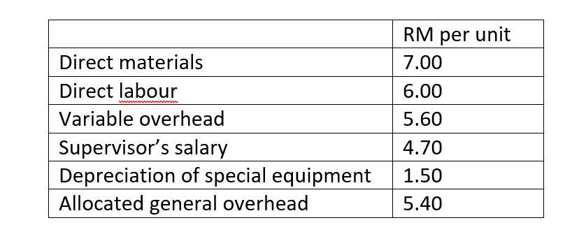 RM per unit
Direct materials
7.00
Direct labour
6.00
Variable overhead
5.60
Supervisor's salary
Depreciation of special equipment
Allocated general overhead
4.70
1.50
5.40
