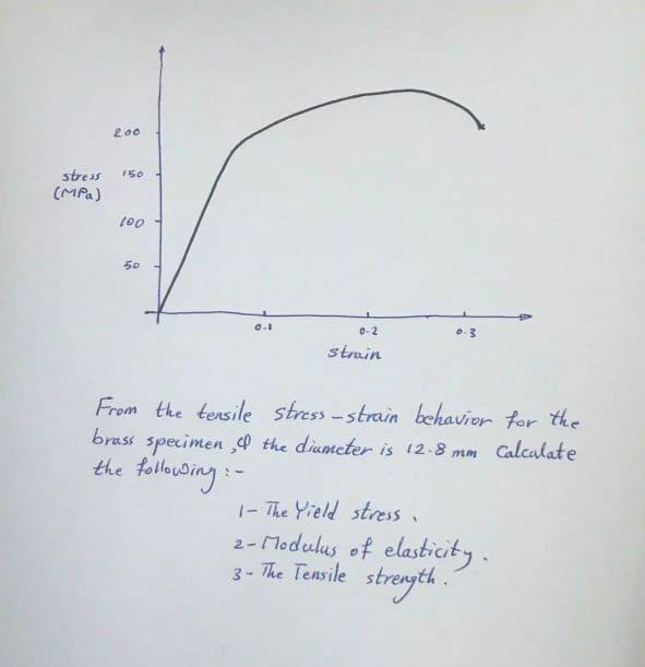 200
stress
150
(MPa)
100
50
0-2
strain
From the tensile stress-strain behavior for the
brass specimen cP the diameter is 12-8 mm Calculate
the folwing:-
1- The Yield stress,
2-Modulus of elasticity.
3- The Tensile strength .
