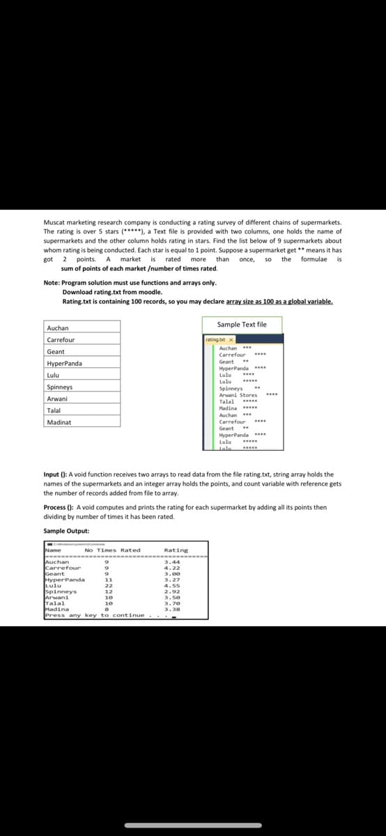 Muscat marketing research company is conducting a rating survey of different chains of supermarkets.
The rating is over 5 stars (*****), a Text file is provided with two columns, one holds the name of
supermarkets and the other column holds rating in stars. Find the list below of 9 supermarkets about
whom rating is being conducted. Each star is equal to 1 point. Suppose a supermarket get ** means it has
got 2 points. A market is rated more than once, so
the formulae
is
sum of points of each market /number of times rated.
Note: Program solution must use functions and arrays only.
Download rating.txt from moodle.
Rating.txt is containing 100 records, so you may declare array size as 100 as a
a global variable.
Sample Text file
Auchan
Carrefour
ating.txt x
Auchan
Carrefour .
Geant
HyperPanda *.
Lulu
Lulu
..
Geant
*
HyperPanda
Lulu
..
Spinneys
Spinneys **
Arwani Stores
Talal .
...
Arwani
Madina ....
Talal
Auchan
Carrefour
Madinat
Geant
..
HyperPanda .
Lulu ..
Lulu
Input (): A void function receives two arrays to read data from the file rating.txt, string array holds the
names of the supermarkets and an integer array holds the points, and count variable with reference gets
the number of records added from file to array.
Process (): A void computes and prints the rating for each supermarket by adding all its points then
dividing by number of times it has been rated.
Sample Output:
Name
No Times Rated
Rating
Auchan
Carrefour
Geant
HyperPanda
Lulu
spinneys
Arwani
Talal
Madina
Press any key to continue. . . .
3.44
4.22
3.00
11
3.27
22
4.55
12
2.92
10
3.50
10
3.70
8
3.38
