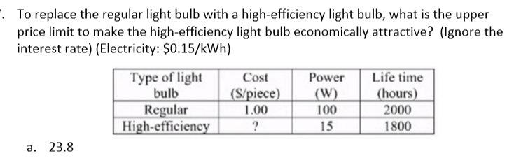 . To replace the regular light bulb with a high-efficiency light bulb, what is the upper
price limit to make the high-efficiency light bulb economically attractive? (Ignore the
interest rate) (Electricity: $0.15/kWh)
a. 23.8
Type of light
bulb
Regular
High-efficiency
Cost
(S/piece)
1.00
?
Power
(W)
100
15
Life time
(hours)
2000
1800