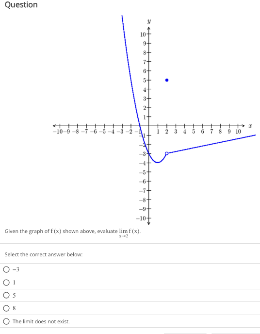 Question
+++>
O-3
01
-10-9-8
Select the correct answer below:
08
Given the graph of f(x) shown above, evaluate lim f(x).
-10
X-2
The limit does not exist.
f
10-
9+
00 to 10
4
8 9 10
x