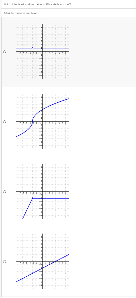 Which of the functions shown below is differentiable at x = -3?
Select the correct answer below:
3 4 5
*