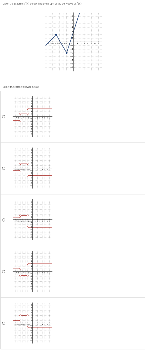 Given the graph of f(x) below, find the graph of the derivative of f(x).
Select the correct answer below:
O
0
ㅇ
ㅇ
0
ㅇㅇ
-7-6-5
—0
O O
T-S
사
1 1 2 3 4
+