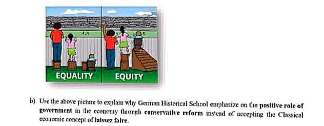 4.5
EQUALITY
EQUITY
b) Use the above picture to explain why German Historical School emphasize on the positive role of
government in the economy through conservative reform instead of accepting the Classical
economic concept of laissez faire.