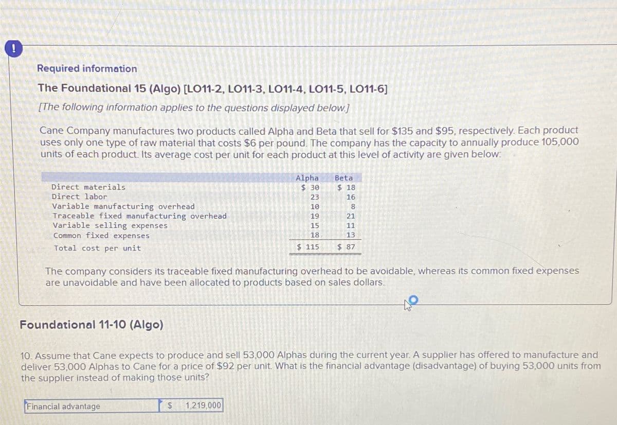 Required information
The Foundational 15 (Algo) [LO11-2, LO11-3, LO11-4, LO11-5, LO11-6]
[The following information applies to the questions displayed below.]
Cane Company manufactures two products called Alpha and Beta that sell for $135 and $95, respectively. Each product
uses only one type of raw material that costs $6 per pound. The company has the capacity to annually produce 105,000
units of each product. Its average cost per unit for each product at this level of activity are given below:
Direct materials
Direct labor
Variable manufacturing overhead
Traceable fixed manufacturing overhead
Variable selling expenses
Common fixed expenses
Total cost per unit
Alpha
Beta
$ 30
$ 18
23
16
10
8
19
21
15
11
18
13
$ 115
$ 87
The company considers its traceable fixed manufacturing overhead to be avoidable, whereas its common fixed expenses
are unavoidable and have been allocated to products based on sales dollars.
Foundational 11-10 (Algo)
10. Assume that Cane expects to produce and sell 53,000 Alphas during the current year. A supplier has offered to manufacture and
deliver 53,000 Alphas to Cane for a price of $92 per unit. What is the financial advantage (disadvantage) of buying 53,000 units from
the supplier instead of making those units?
Financial advantage
$ 1,219,000