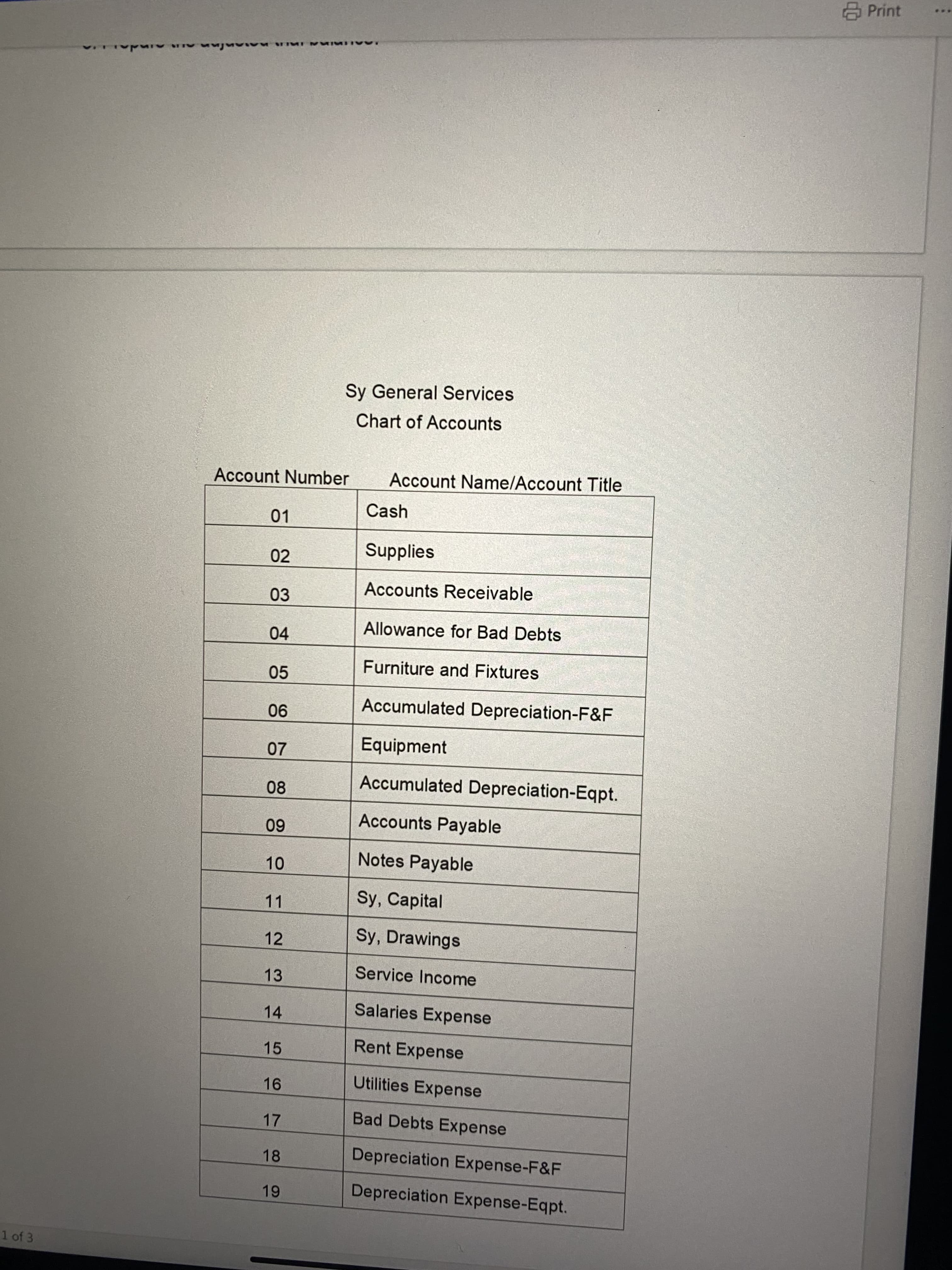 1 of 3
Sy General Services
Chart of Accounts
Account Number
01
02
03
04
05
06
07
08
09
10
11
12
13
14
15
16
17
18
19
Account Name/Account Title
Cash
Supplies
Accounts Receivable
Allowance for Bad Debts
Furniture and Fixtures
Accumulated Depreciation-F&F
Equipment
Accumulated Depreciation-Eqpt.
Accounts Payable
Notes Payable
Sy, Capital
Sy, Drawings
Service Income
Salaries Expense
Rent Expense
Utilities Expense
Bad Debts Expense
Depreciation Expense-F&F
Depreciation Expense-Eqpt.
Print