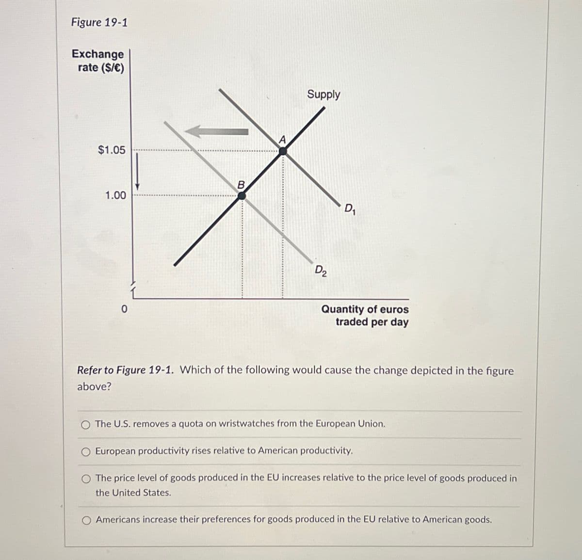 Figure 19-1
Exchange
rate ($/€)
$1.05
1.00
A
Supply
※
B
D₂
D₁
Quantity of euros
traded per day
Refer to Figure 19-1. Which of the following would cause the change depicted in the figure
above?
The U.S. removes a quota on wristwatches from the European Union.
European productivity rises relative to American productivity.
The price level of goods produced in the EU increases relative to the price level of goods produced in
the United States.
Americans increase their preferences for goods produced in the EU relative to American goods.