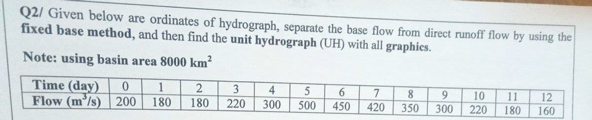 Q2/ Given below are ordinates of hydrograph, separate the base flow from direct runoff flow by using the
fixed base method, and then find the unit hydrograph (UH) with all graphics.
Note: using basin area 8000 km?
Time (day)
Flow (m'/s)
0.
1
3
4
6.
450
7
8
10
11
12
200
180
180
220
300
500
420
350
300
220
180
160
