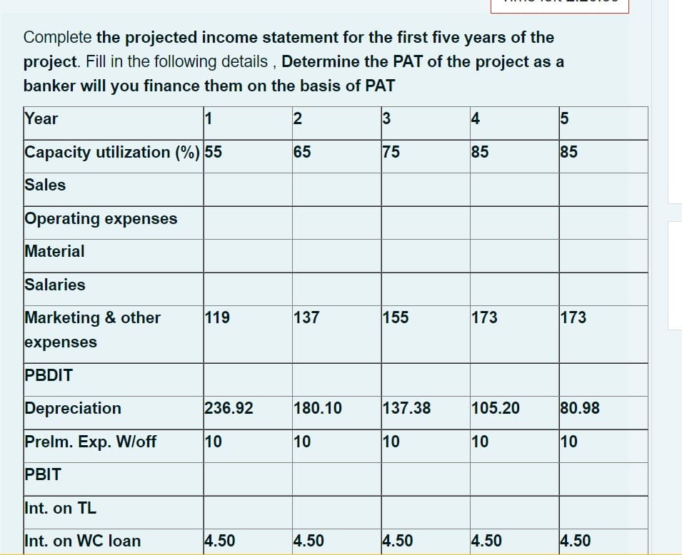 Complete the projected income statement for the first five years of the
project. Fill in the following details , Determine the PAT of the project as a
banker will you finance them on the basis of PAT
Year
1
2
3
4
Capacity utilization (%) 55
65
75
85
85
Sales
Operating expenses
Material
Salaries
Marketing & other
119
137
155
173
173
expenses
PBDIT
Depreciation
236.92
180.10
137.38
105.20
80.98
Prelm. Exp. Wloff
10
10
10
10
10
PBIT
Int. on TL
Int. on WC loan
4.50
4.50
4.50
4.50
4.50
