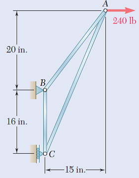 240 lb
20 in.
B
16 in.
-15 in.-
